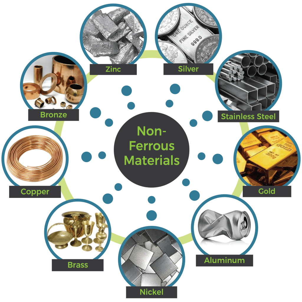 Non-ferrous metals